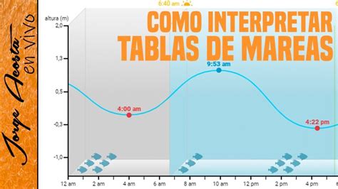 marea alta noja|Tabla de Mareas Noja 